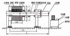 板框壓濾機被水侵蝕后哪些部位會遭受到損害