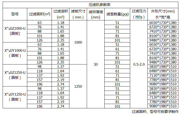 板框壓濾機參數